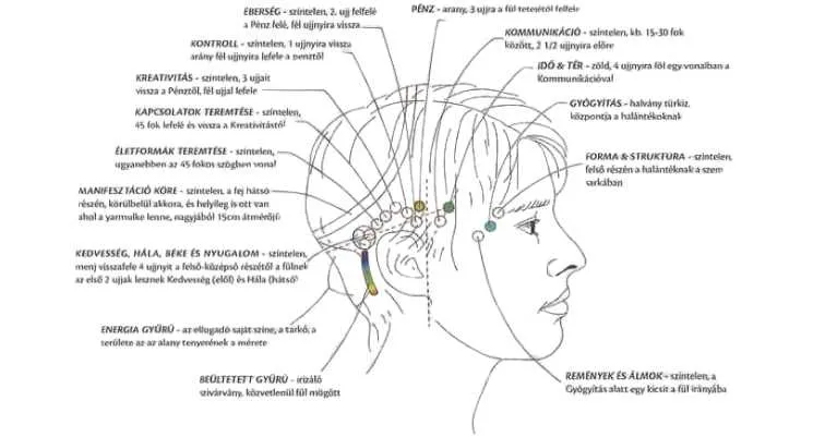 Access Bars kezelés Óbudán